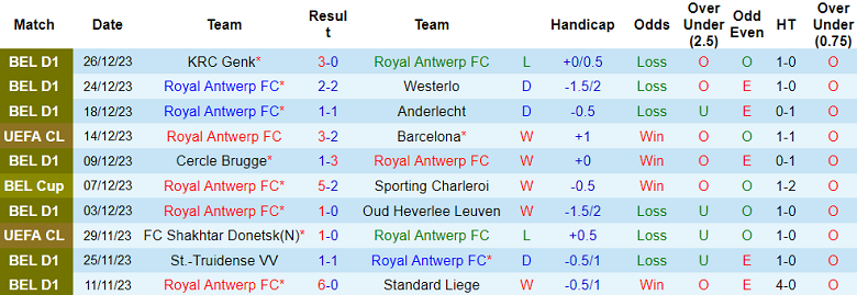 Nhận định, soi kèo Royal Antwerp vs Sporting Charleroi, 19h30 ngày 21/1 - Ảnh 1