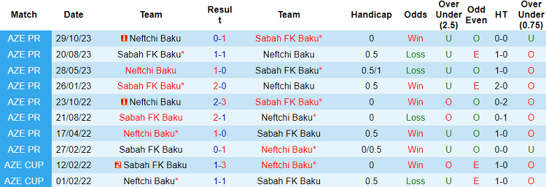 Nhận định, soi kèo Sabah vs Neftchi Baku, 19h00 ngày 21/1 - Ảnh 3