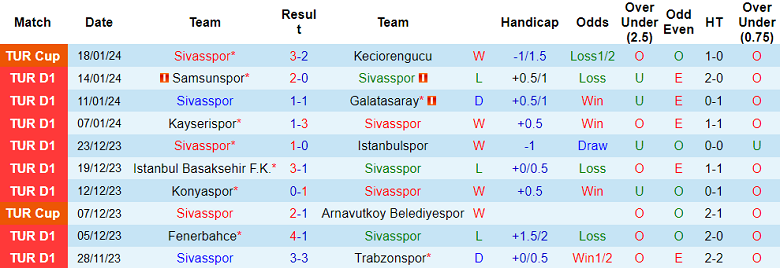 Nhận định, soi kèo Sivasspor vs Gaziantep, 17h30 ngày 21/1 - Ảnh 1