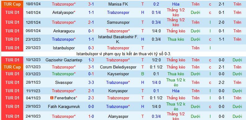 Nhận định, soi kèo Trabzonspor vs Galatasaray, 23h00 ngày 21/1 - Ảnh 1