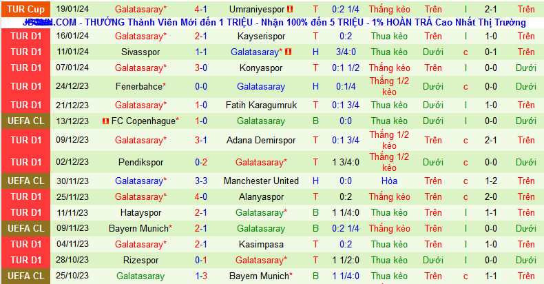 Nhận định, soi kèo Trabzonspor vs Galatasaray, 23h00 ngày 21/1 - Ảnh 2