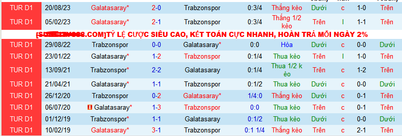 Nhận định, soi kèo Trabzonspor vs Galatasaray, 23h00 ngày 21/1 - Ảnh 3