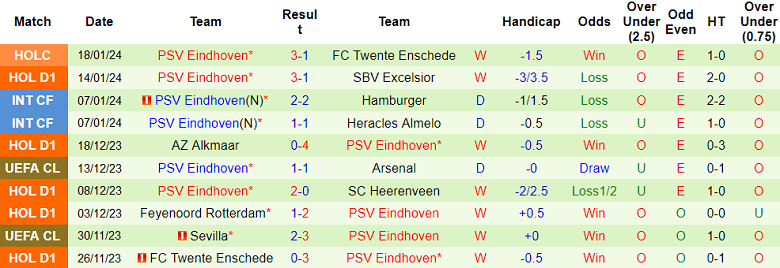 Nhận định, soi kèo Utrecht vs PSV Eindhoven, 18h15 ngày 21/1 - Ảnh 2