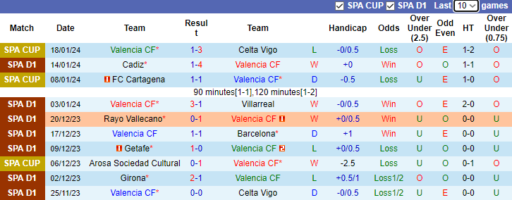 Nhận định, soi kèo Valencia vs Athletic Bilbao, 0h30 ngày 21/1 - Ảnh 1