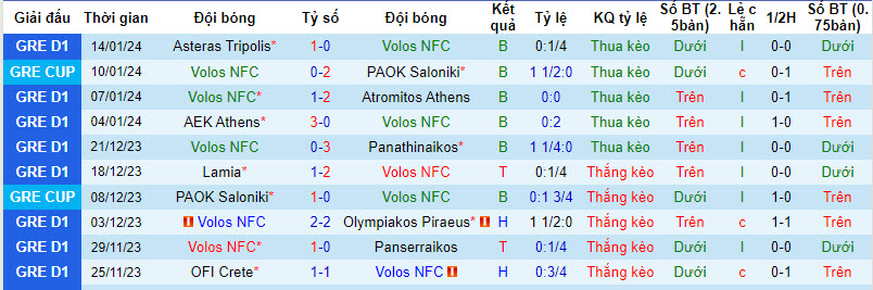 Nhận định, soi kèo Volos NFC vs PAOK Saloniki, 21h00 ngày 21/01 - Ảnh 1