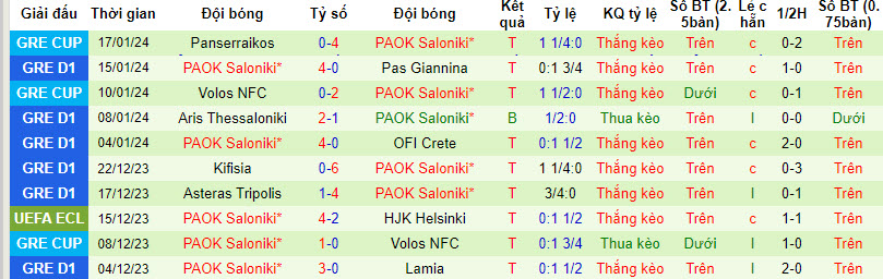 Nhận định, soi kèo Volos NFC vs PAOK Saloniki, 21h00 ngày 21/01 - Ảnh 2
