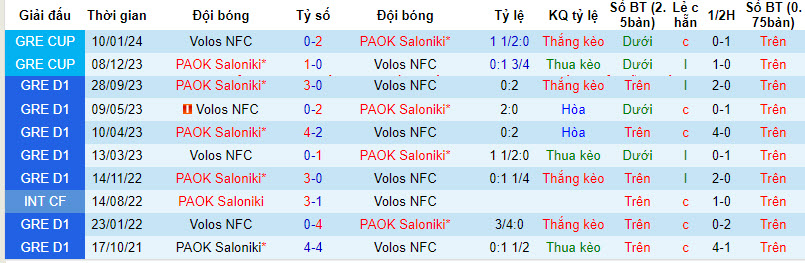 Nhận định, soi kèo Volos NFC vs PAOK Saloniki, 21h00 ngày 21/01 - Ảnh 3