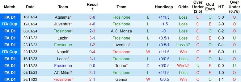 Soi kèo phạt góc Frosinone vs Cagliari, 18h30 ngày 21/1 - Ảnh 1