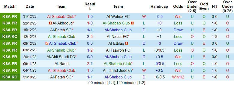 Nhận định, soi kèo Al Shabab vs Riga FC, 20h00 ngày 22/1 - Ảnh 1
