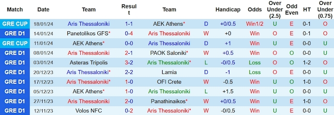 Nhận định, soi kèo Aris Thessaloniki vs Olympiakos, 1h30 ngày 22/1 - Ảnh 1