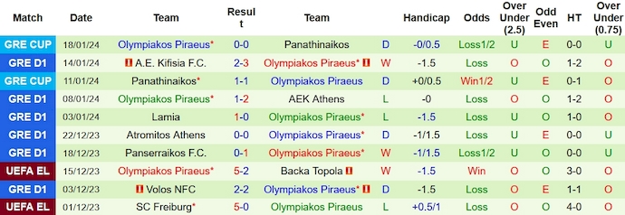 Nhận định, soi kèo Aris Thessaloniki vs Olympiakos, 1h30 ngày 22/1 - Ảnh 2