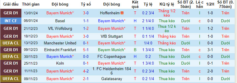 Nhận định, soi kèo Bayern Munich vs Werder Bremen, 21h30 ngày 21/01 - Ảnh 1