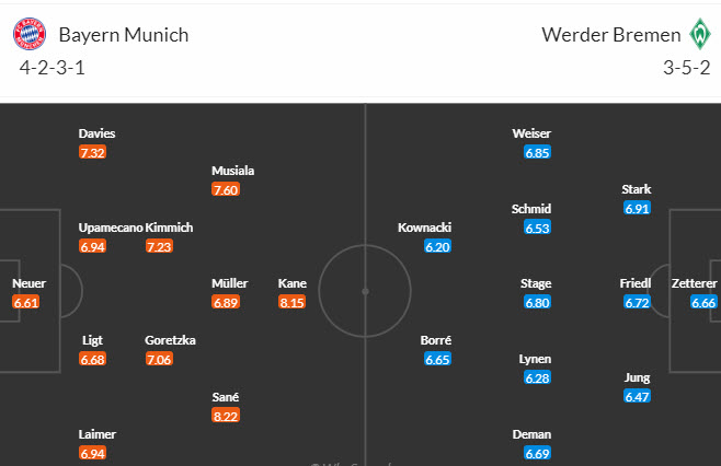 Nhận định, soi kèo Bayern Munich vs Werder Bremen, 21h30 ngày 21/01 - Ảnh 5