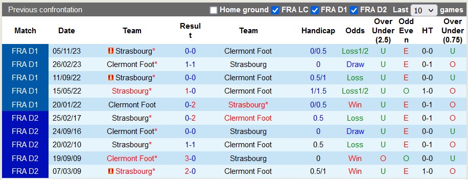 Nhận định, soi kèo Clermont Foot vs Strasbourg, 23h30 ngày 21/1 - Ảnh 3