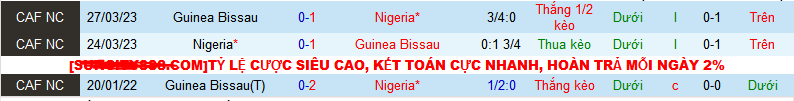 Nhận định, soi kèo Guinea Bissau vs Nigeria, 00h00 ngày 23/1 - Ảnh 3