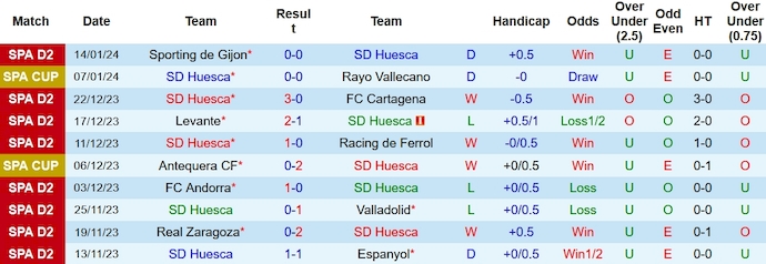 Nhận định, soi kèo Huesca vs Eibar, 0h30 ngày 22/1 - Ảnh 1