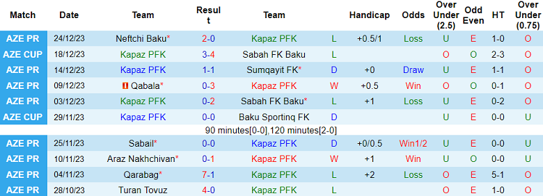 Nhận định, soi kèo Kapaz vs Turan Tovuz, 20h30 ngày 22/1 - Ảnh 1