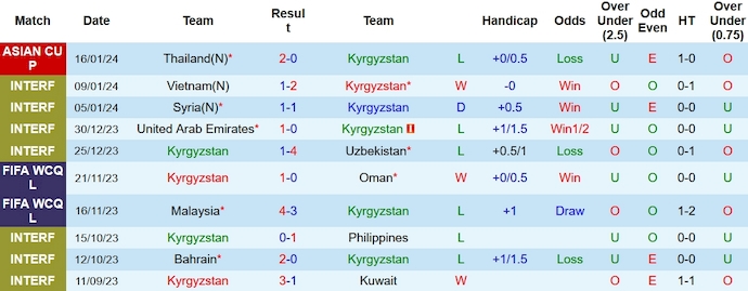 Nhận định, soi kèo Kyrgyzstan vs Saudi Arabia, 0h30 ngày 22/1 - Ảnh 1