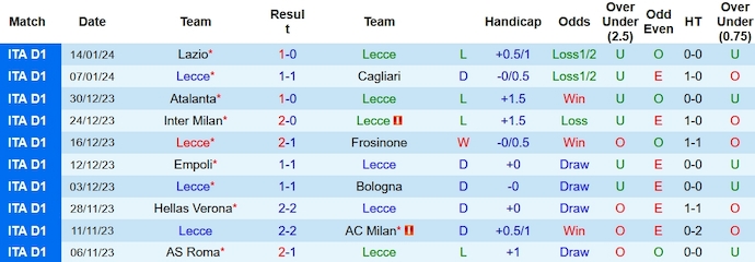 Nhận định, soi kèo Lecce vs Juventus, 2h45 ngày 22/1 - Ảnh 1