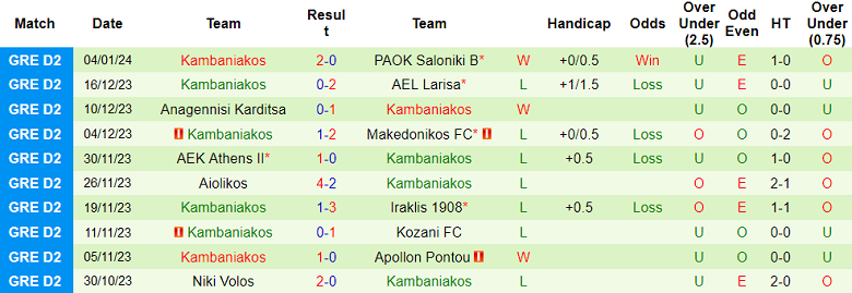 Nhận định, soi kèo Levadiakos vs Kambaniakos, 20h00 ngày 22/1 - Ảnh 2