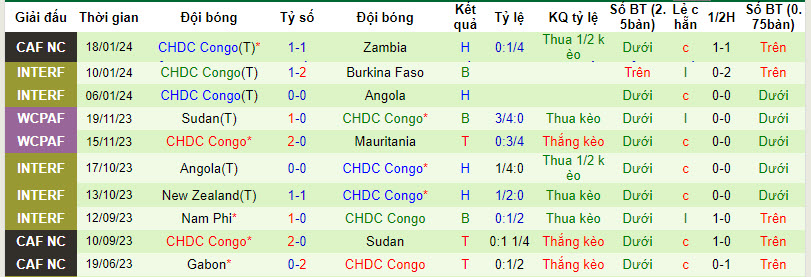 Nhận định, soi kèo Morocco vs CH Congo, 21h00 ngày 21/01 - Ảnh 2