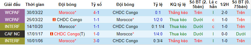 Nhận định, soi kèo Morocco vs CH Congo, 21h00 ngày 21/01 - Ảnh 3
