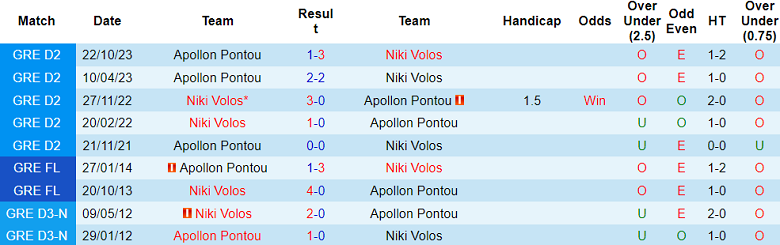 Nhận định, soi kèo Niki Volos vs Apollon Pontou, 20h00 ngày 22/1 - Ảnh 3