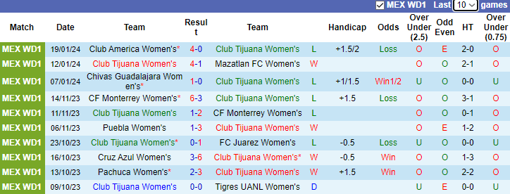 Nhận định, soi kèo Nữ Club Tijuana vs Nữ Atletico San Luis, 9h06 ngày 22/1 - Ảnh 1