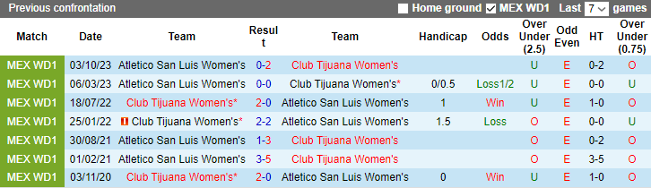 Nhận định, soi kèo Nữ Club Tijuana vs Nữ Atletico San Luis, 9h06 ngày 22/1 - Ảnh 3