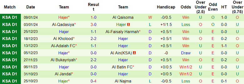 Nhận định, soi kèo Ohod Medina vs Hajer, 20h00 ngày 22/1 - Ảnh 2