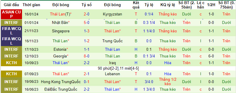 Nhận định, soi kèo Oman vs Thái Lan, 21h30 ngày 21/01 - Ảnh 2
