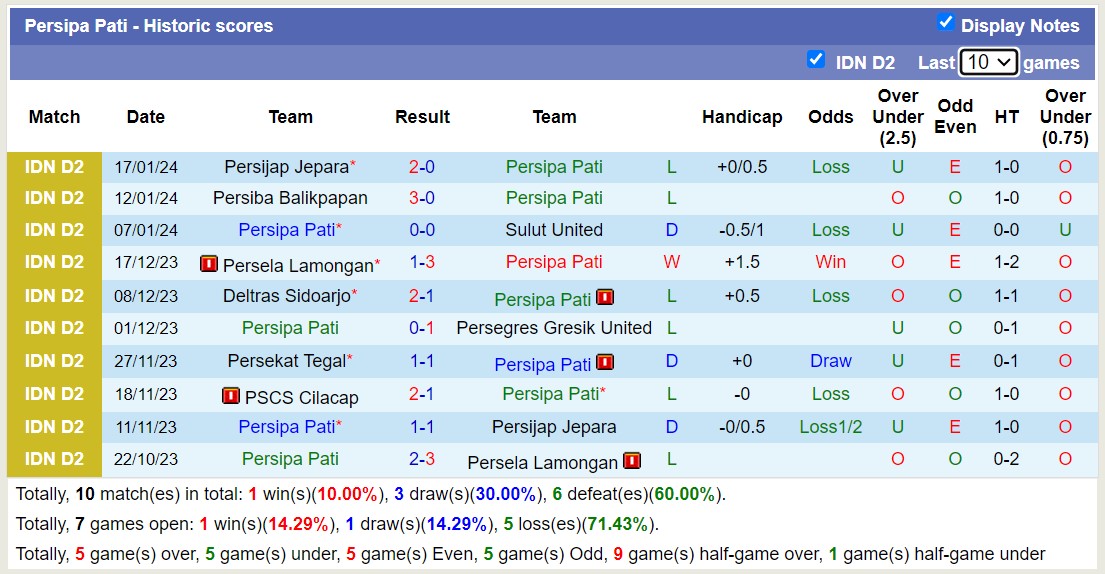 Nhận định, soi kèo Persipa Pati vs Persijap Jepara, 15h00 ngày 22/1 - Ảnh 1