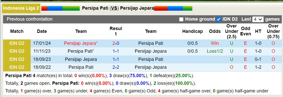 Nhận định, soi kèo Persipa Pati vs Persijap Jepara, 15h00 ngày 22/1 - Ảnh 3