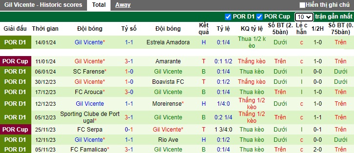 Nhận định, soi kèo Portimonense vs Gil Vicente, 22h30 ngày 21/1 - Ảnh 2