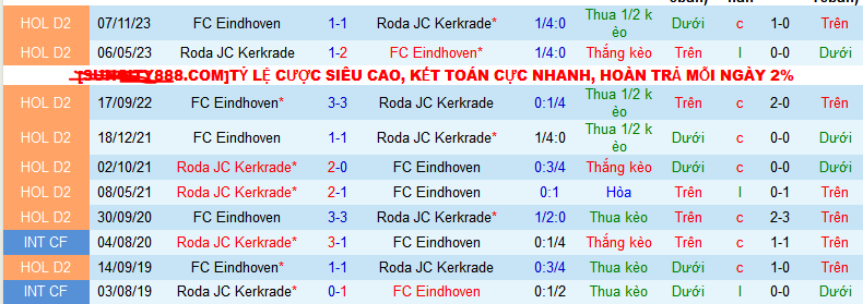 Nhận định, soi kèo Roda JC Kerkrade vs FC Eindhoven, 02h00 ngày 23/1 - Ảnh 3