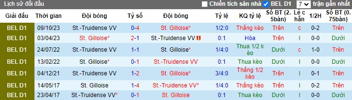 Nhận định, soi kèo St. Gilloise vs St.Truidense, 22h00 ngày 21/1 - Ảnh 3