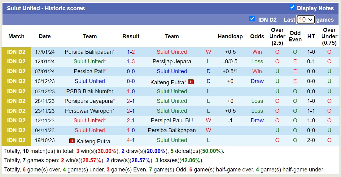 Nhận định, soi kèo Sulut United vs Persiba Balikpapan, 14h00 ngày 22/1 - Ảnh 1