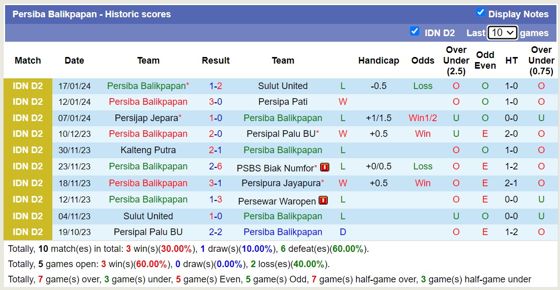 Nhận định, soi kèo Sulut United vs Persiba Balikpapan, 14h00 ngày 22/1 - Ảnh 2