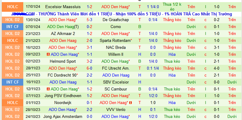 Nhận định, soi kèo VVV-Venlo vs ADO Den Haag, 02h00 ngày 23/1 - Ảnh 2