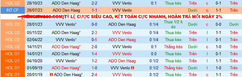 Nhận định, soi kèo VVV-Venlo vs ADO Den Haag, 02h00 ngày 23/1 - Ảnh 3