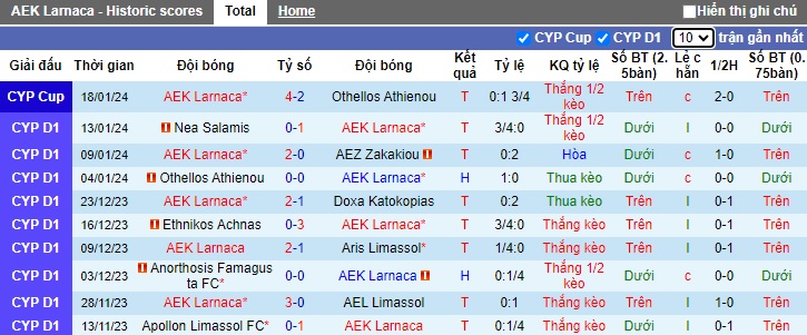 Nhận định, soi kèo AEK Larnaca vs Pafos, 0h00 ngày 23/1 - Ảnh 1