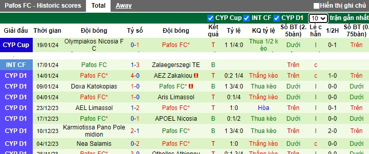 Nhận định, soi kèo AEK Larnaca vs Pafos, 0h00 ngày 23/1 - Ảnh 2