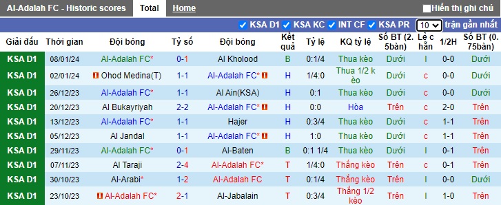 Nhận định, soi kèo Al-Adalah vs Al-Qadasiya, 22h00 ngày 22/1 - Ảnh 1