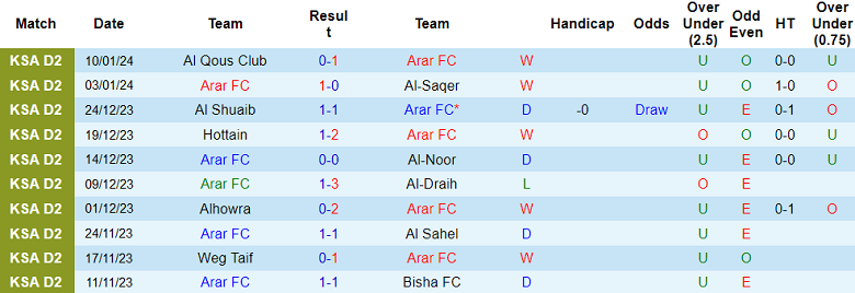 Nhận định, soi kèo Arar vs Jerash FC, 19h25 ngày 23/1 - Ảnh 1