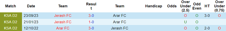 Nhận định, soi kèo Arar vs Jerash FC, 19h25 ngày 23/1 - Ảnh 3