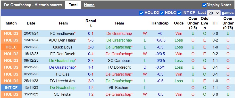Nhận định, soi kèo De Graafschap vs Jong PSV, 2h00 ngày 23/1 - Ảnh 1