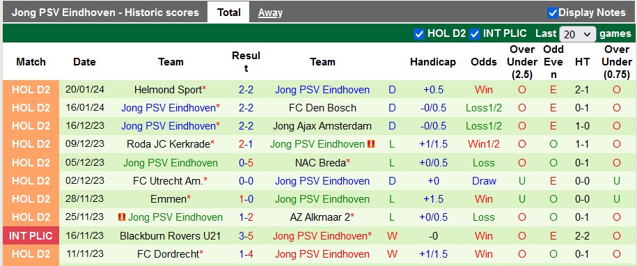 Nhận định, soi kèo De Graafschap vs Jong PSV, 2h00 ngày 23/1 - Ảnh 2