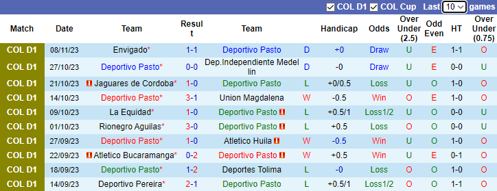 Nhận định, soi kèo Deportivo Pasto vs Independiente Santa Fe, 8h20 ngày 23/1 - Ảnh 1