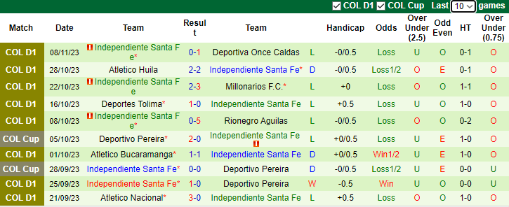 Nhận định, soi kèo Deportivo Pasto vs Independiente Santa Fe, 8h20 ngày 23/1 - Ảnh 2