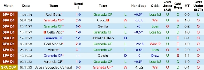 Nhận định, soi kèo Granada vs Atletico Madrid, 3h00 ngày 23/1 - Ảnh 1